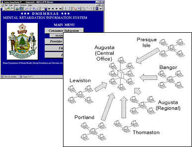 Screen and statewide network diagram from MR-MIS application